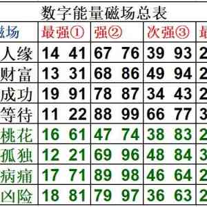 数字能量学是骗局吗？